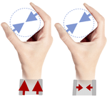 Perceived intensities of normal and shear skin stimuli using a wearable haptic bracelet